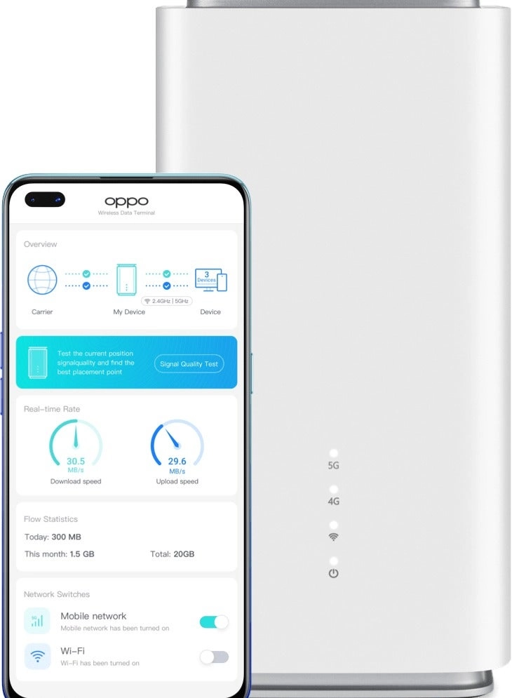 CTC03 - 5G/ 4G Wi-Fi 6 4.1 Gbps