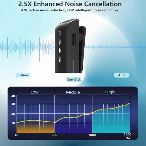 Wireless Lavalier Microphone - 2 Microphones 2.4GHz