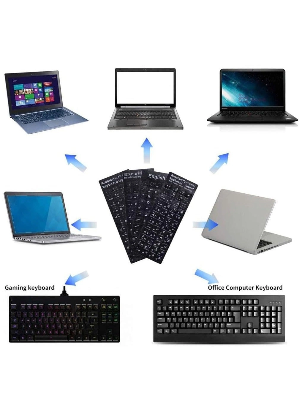 Arabic Keyboard Layout Stickers Pack