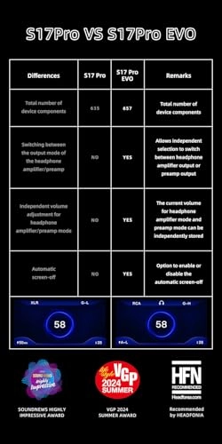 S17 Pro EVO - Class-A 7.5 W