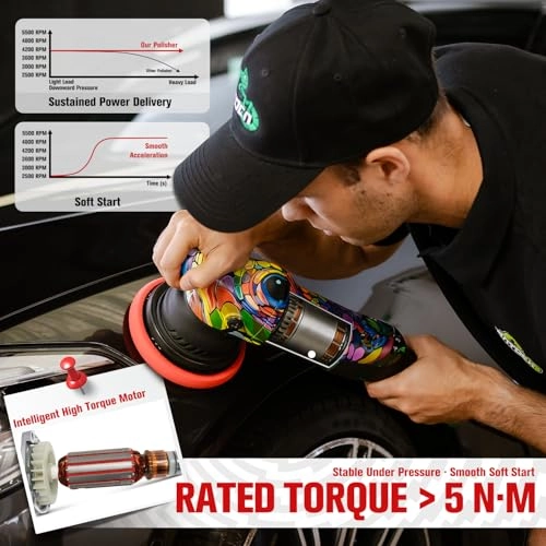 P1 - 1000W 5inch