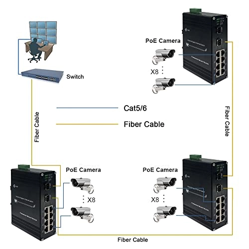 8 RJ45 + 2 SFP PoE Switch 8-ports