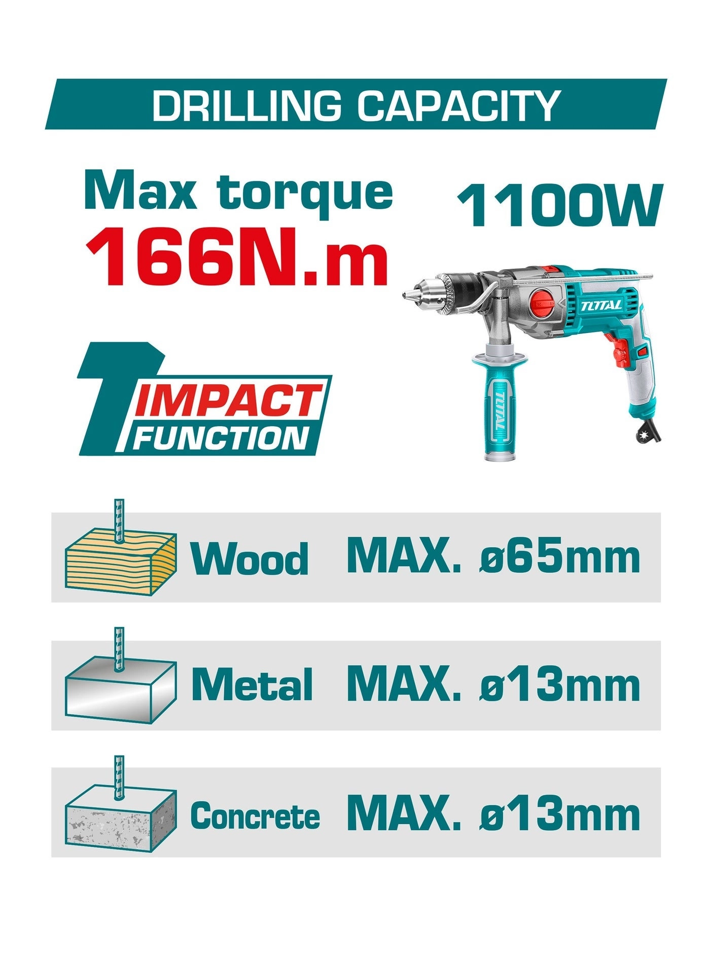 Impact Drill - 2x5.0Ah 20V