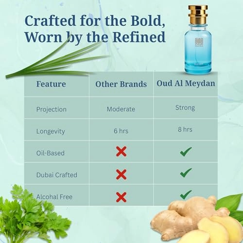 Jourrney Maan Eau de Parfum 80 ml