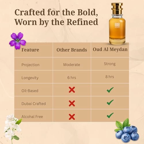 Blaecker Strreet - 80 ML