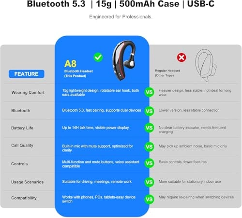 A8 Wireless Headset