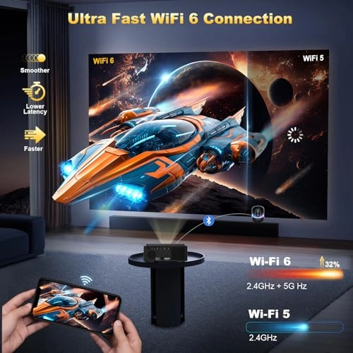 C5 PRO 1500 Brightness