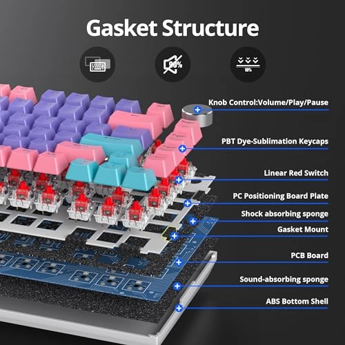 75% Mechanical Keyboard - EN Wired/Wireless