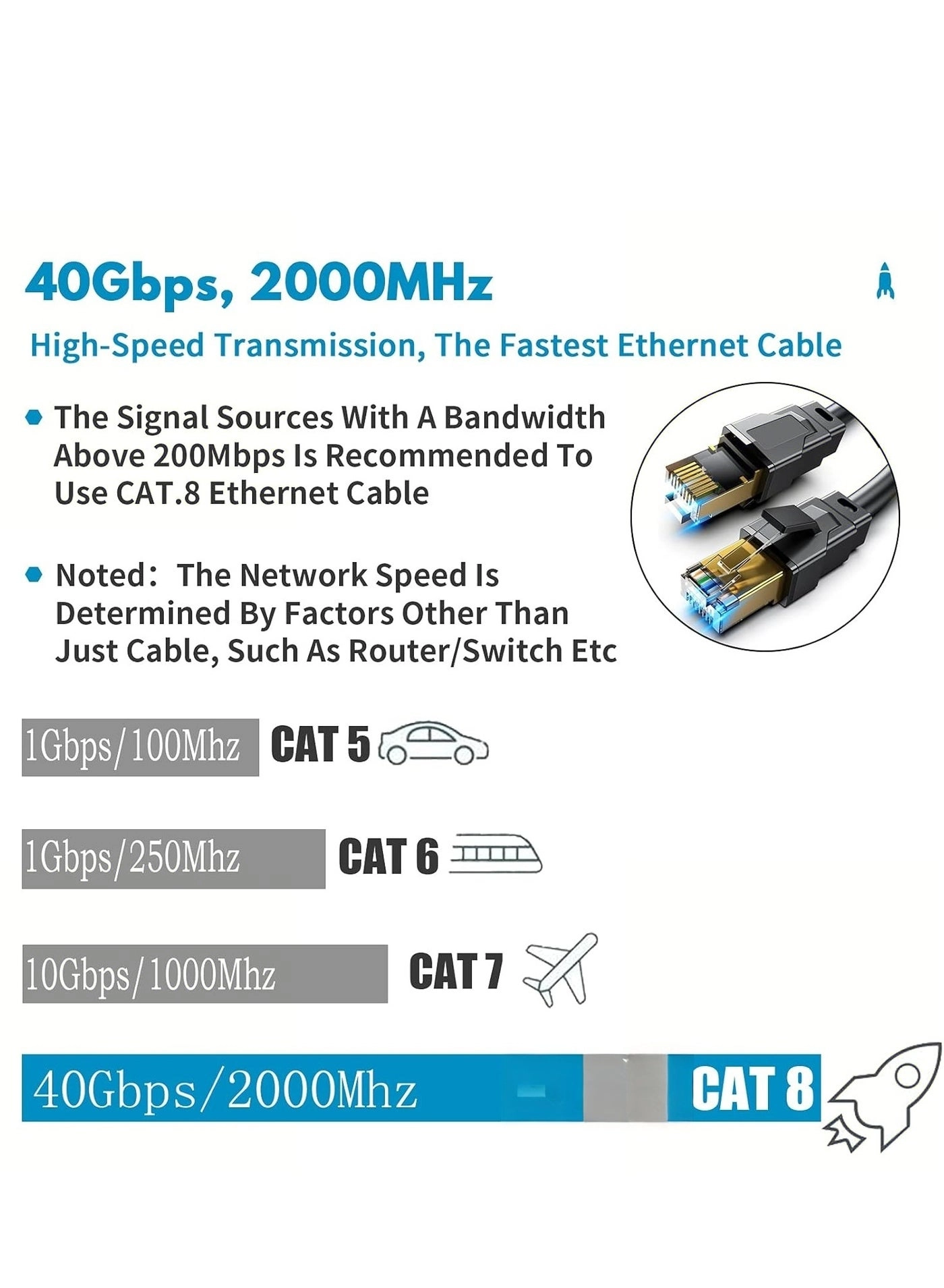Cat 8 Ethernet Cable - 2 Meters