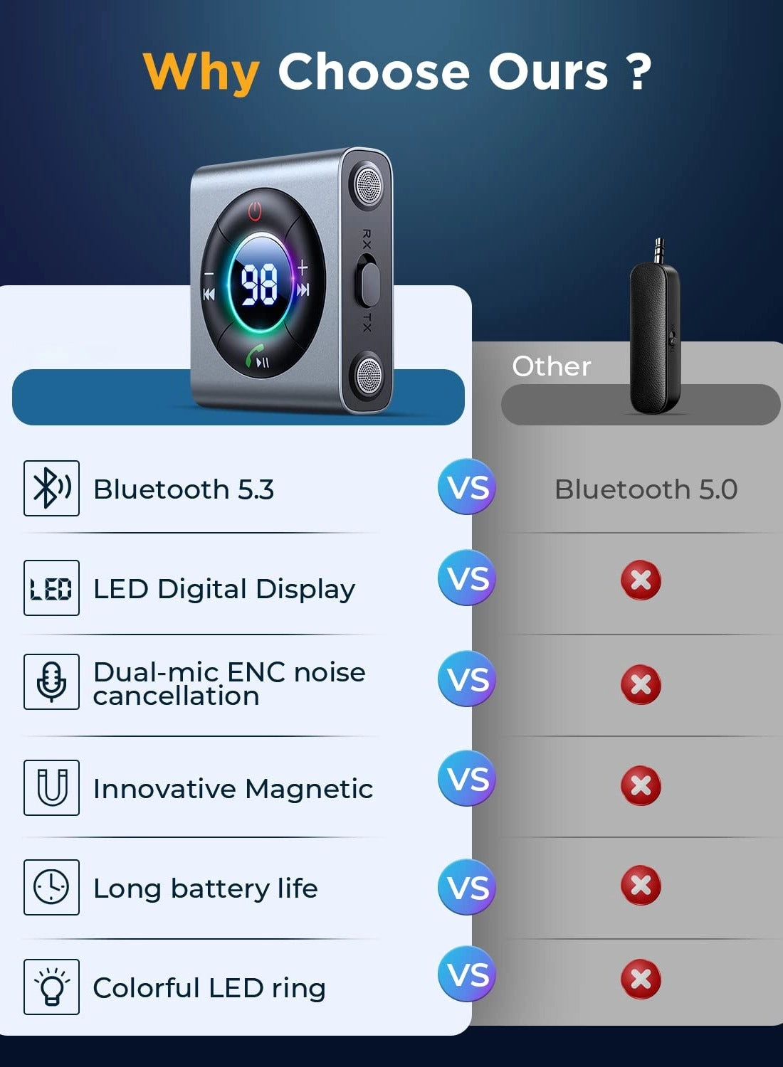 Bluetooth 5.0 Adapter 5.0