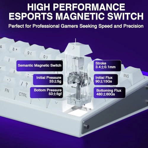 Hero 68 HE - 60% Wired