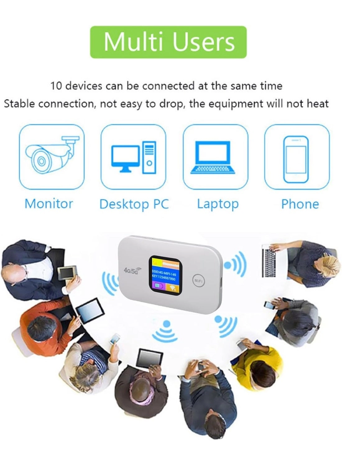 Portable 4G 5G WiFi Mobile Router - 4G 5G WiFi 6 300Mbps