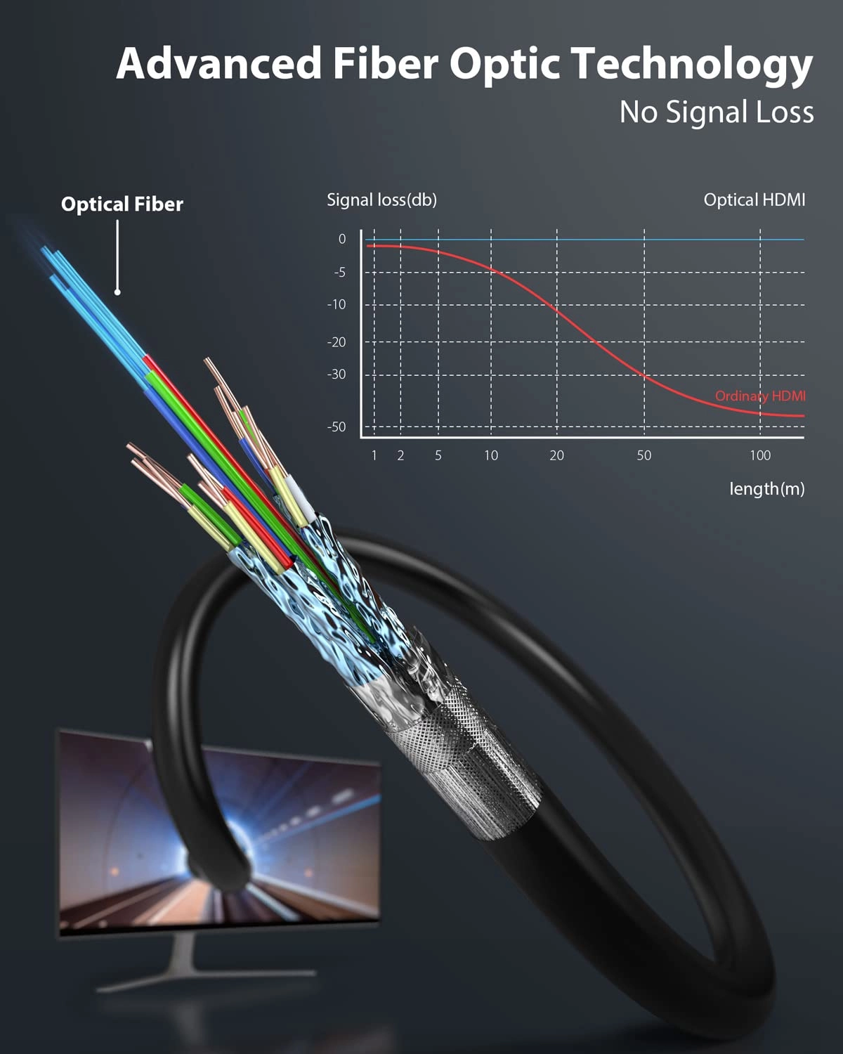 8K HDMI Cable 15m