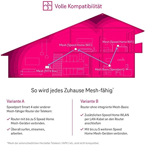 Speed Home WLAN - WiFi 6