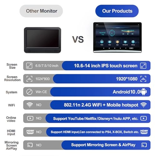 Headrest car monitor - 11.6 Inches
