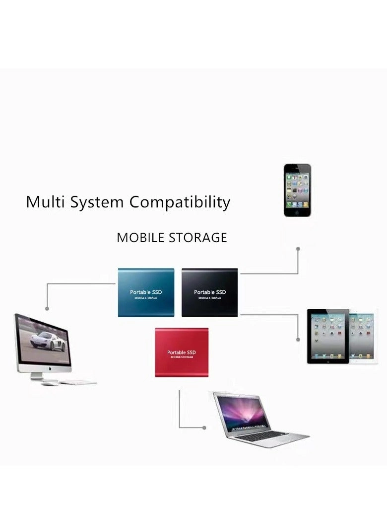 Solid State Drive - 2.0 TB