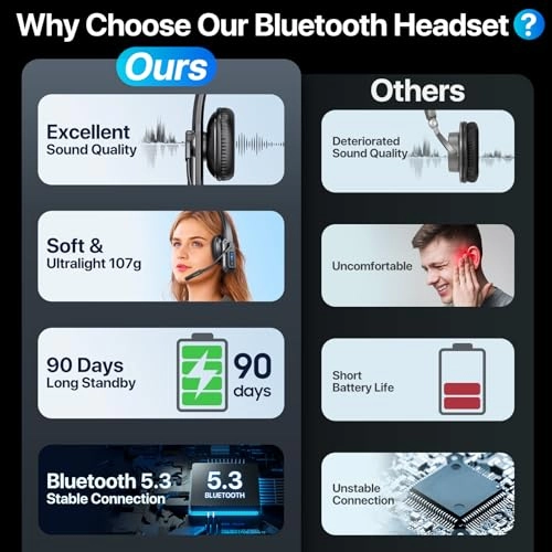 A18 Wireless Headset