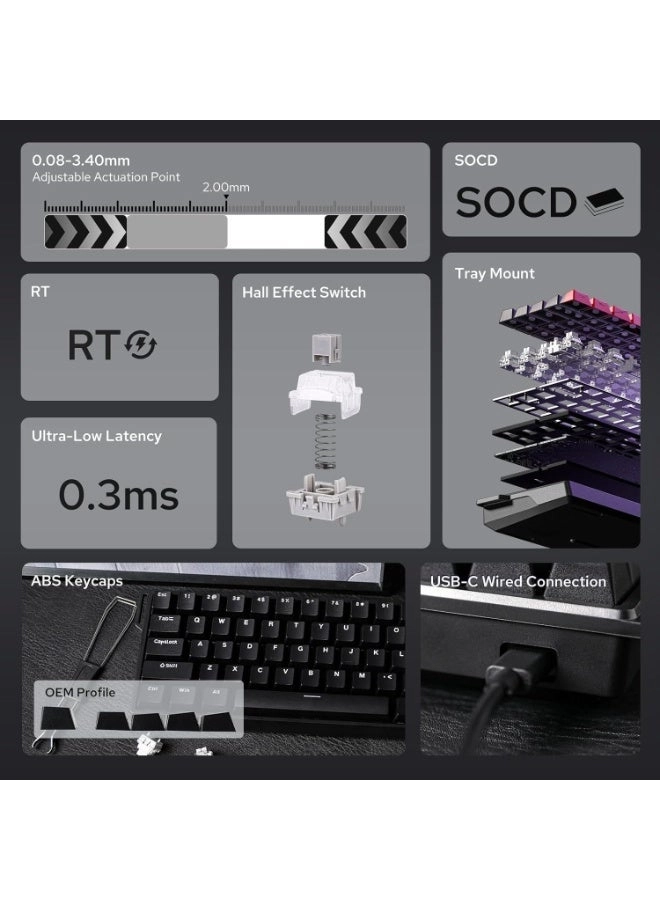 WIN60 HE - 60% Wired