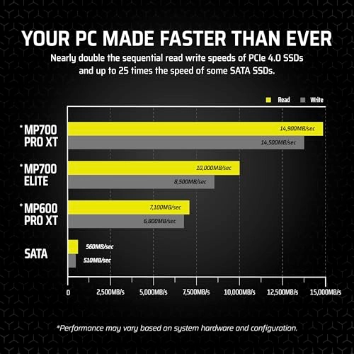MP700 PRO XT - 4TB M2