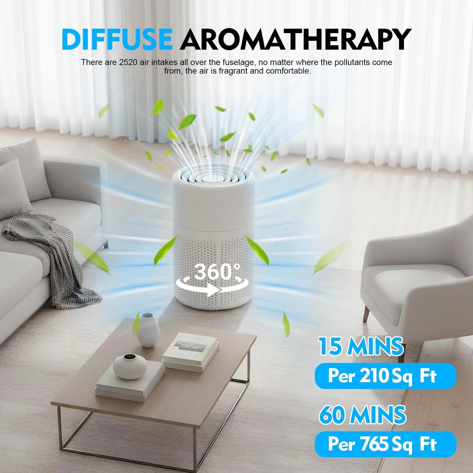 Core Mini - H13 HEPA USB Powered