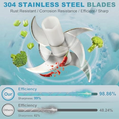 Mini Electric Kitchen Chopper - 350 ml USB Rechargeable