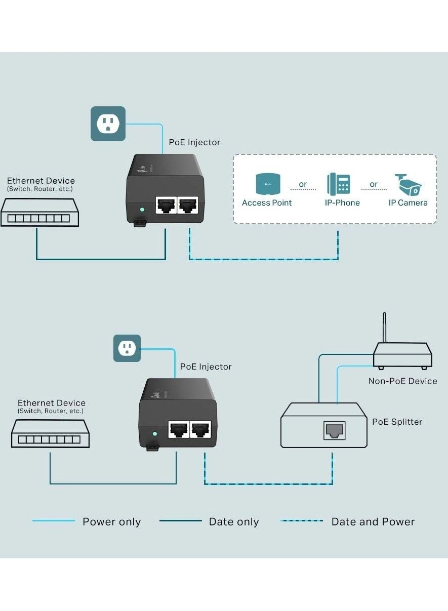 Gigabit PoE Injector - 30W 1 802.3at/af Gigabit