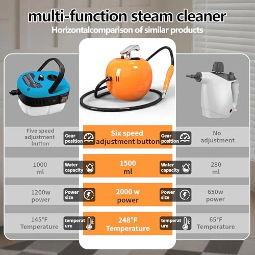 Handheld Steam Cleaner - 1500mL