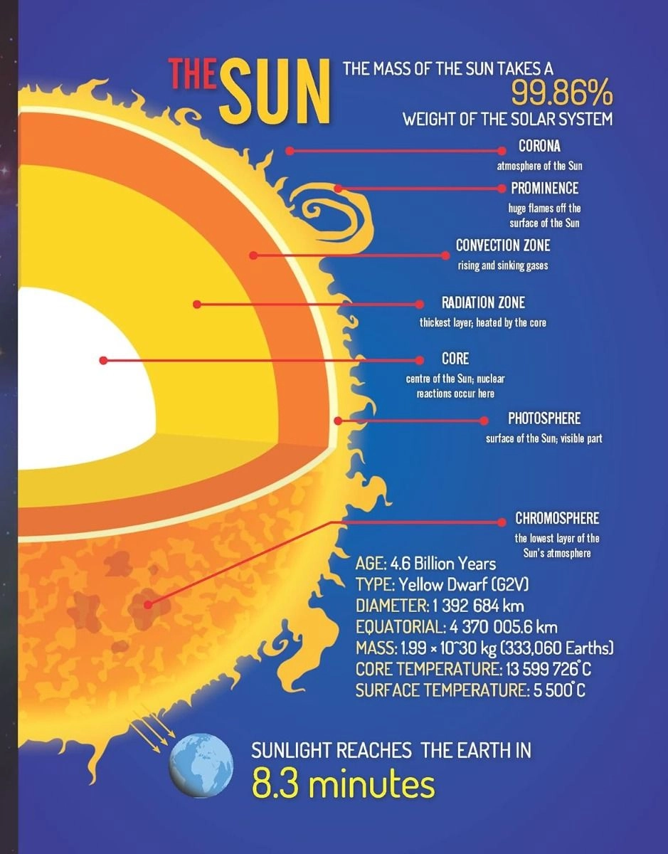 Space and Beyond Minipedia - 5+