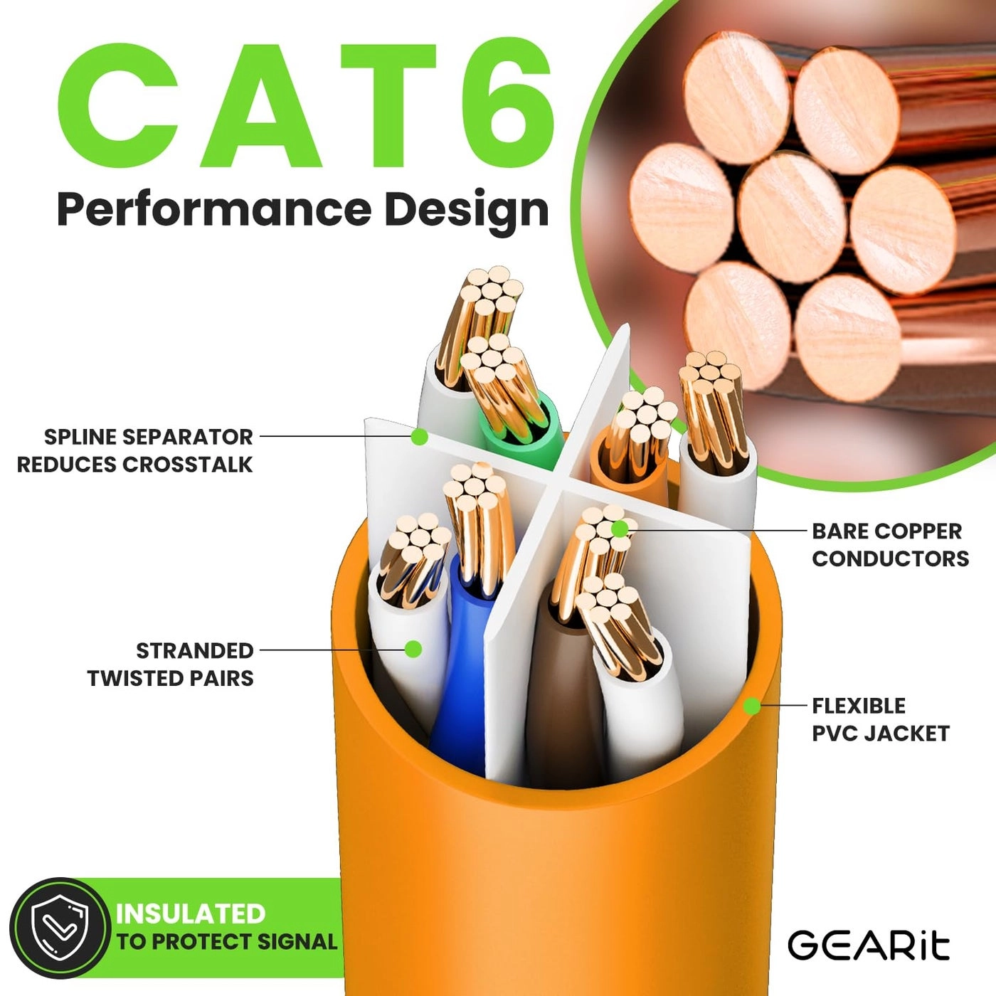 Cat 6 Ethernet Cable - 1.5 Feet