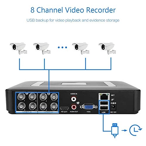8-Channel Video Recorder