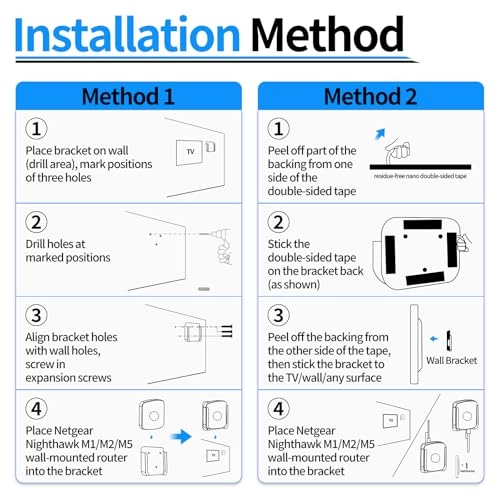 Nighthawk M5 Wall Mount Router Mount - 1 x wall bracket, 4 x nano tape, 3 x screw set M1 / M2 / M5 / MR1100 / MR5200