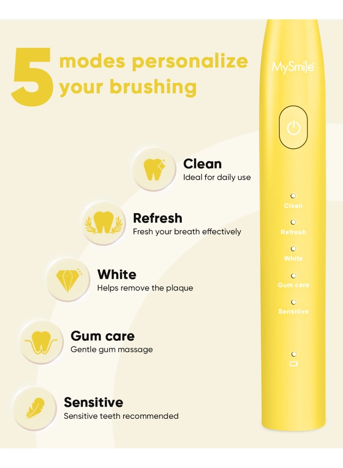 DY156 - Rechargeable Sonic 3 Brush Heads