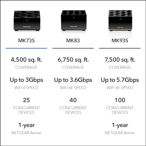Nighthawk Mesh System - 802.11ax Router + 2 Satellites