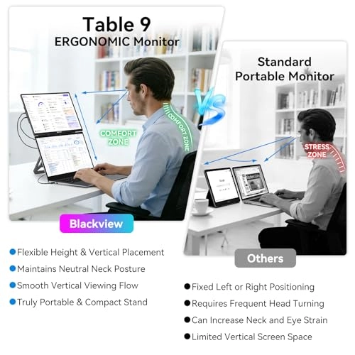 Table 9 - FHD 16 Inches