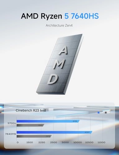 UM760 - 16GB 1TB 7640HS