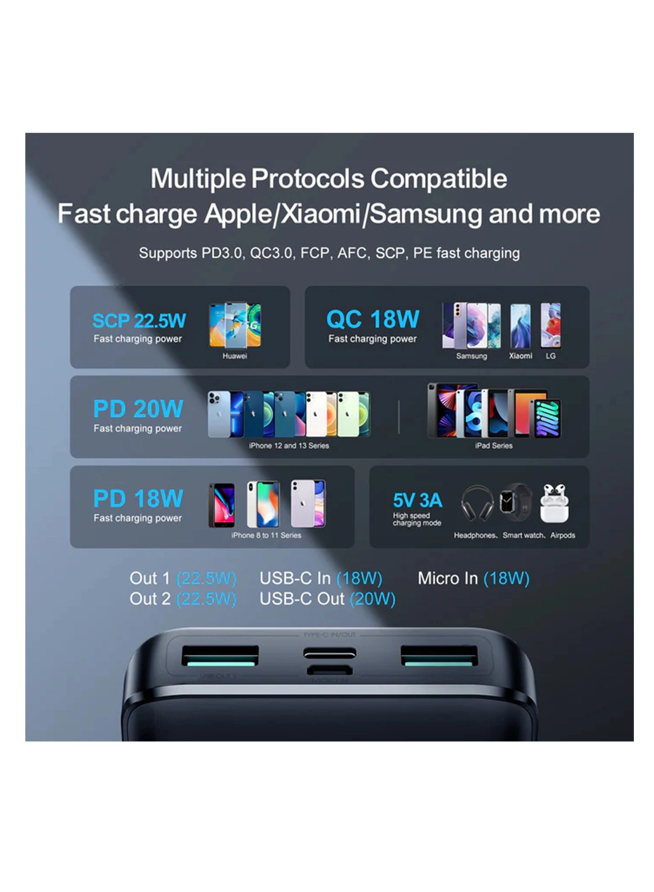 PB191 - 10000mAh 5 Watt 2 USB-A 1 USB-C