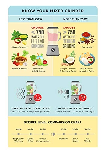 SB056 - Personal Blender Travel Beakers Drink-Through Lid Stainless Steel Blades