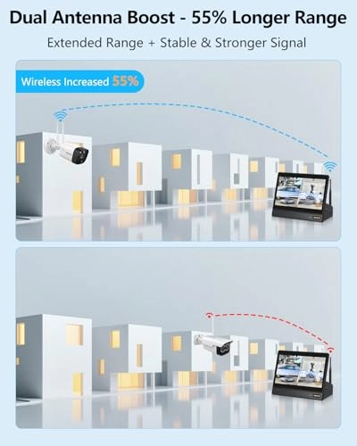 Security Camera Wireless System - 2-Cams 2 channels 5MP