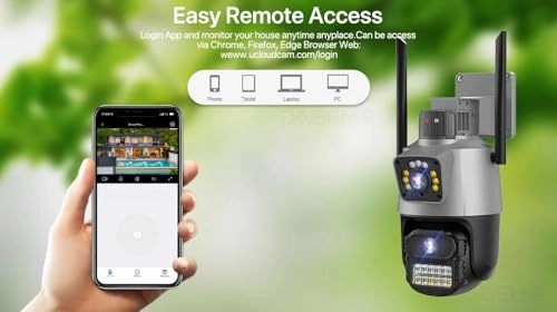 Dual Lens - 1440p 6MP