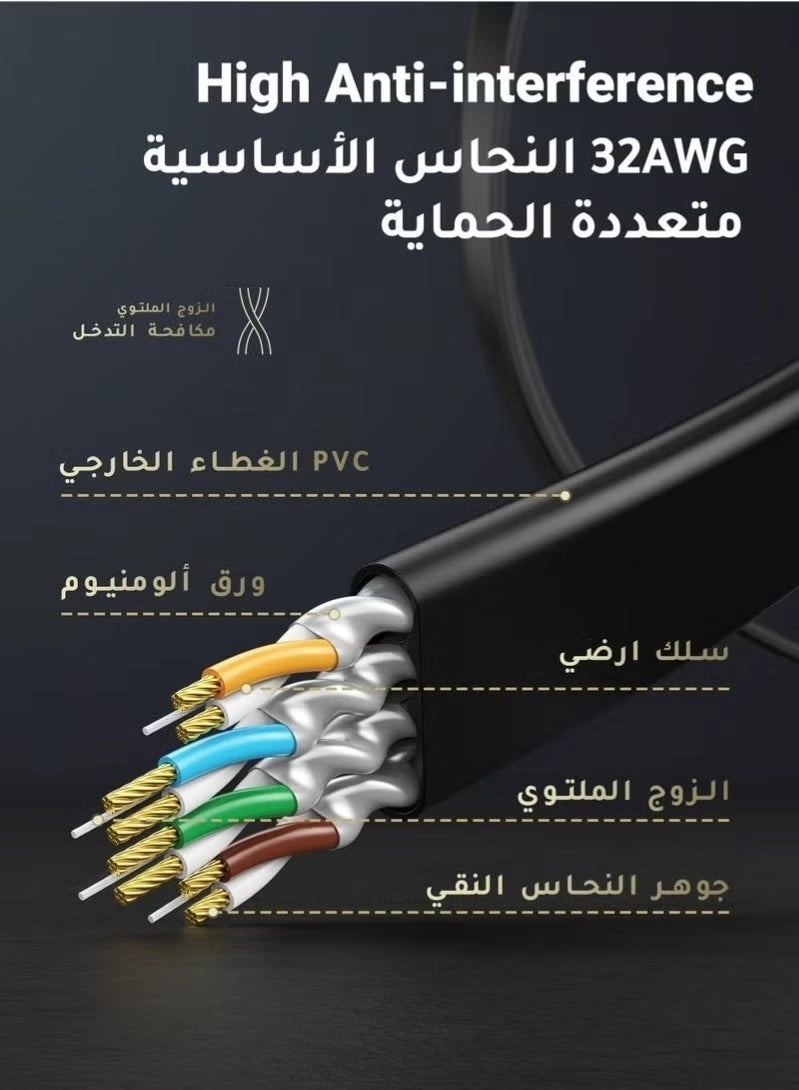 Cat 7 Ethernet Cable - 15m
