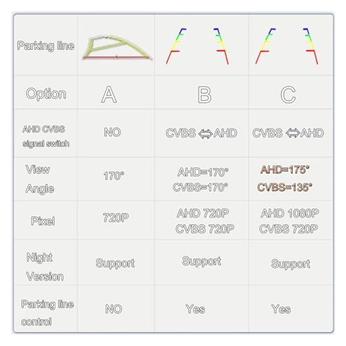 Car Backup Camera - Night vision