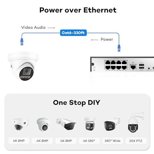 Smart Dual Light 4K PoE IP Security Camera System - 4 8CH 4K