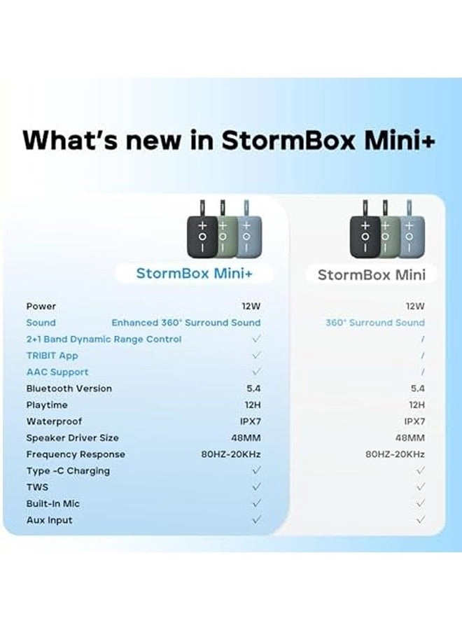 StormBox Mini+ - 12W