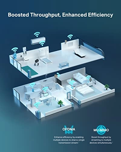 Archer AX80 - 4804 Mbps 1148 Mbps Wi-Fi 6