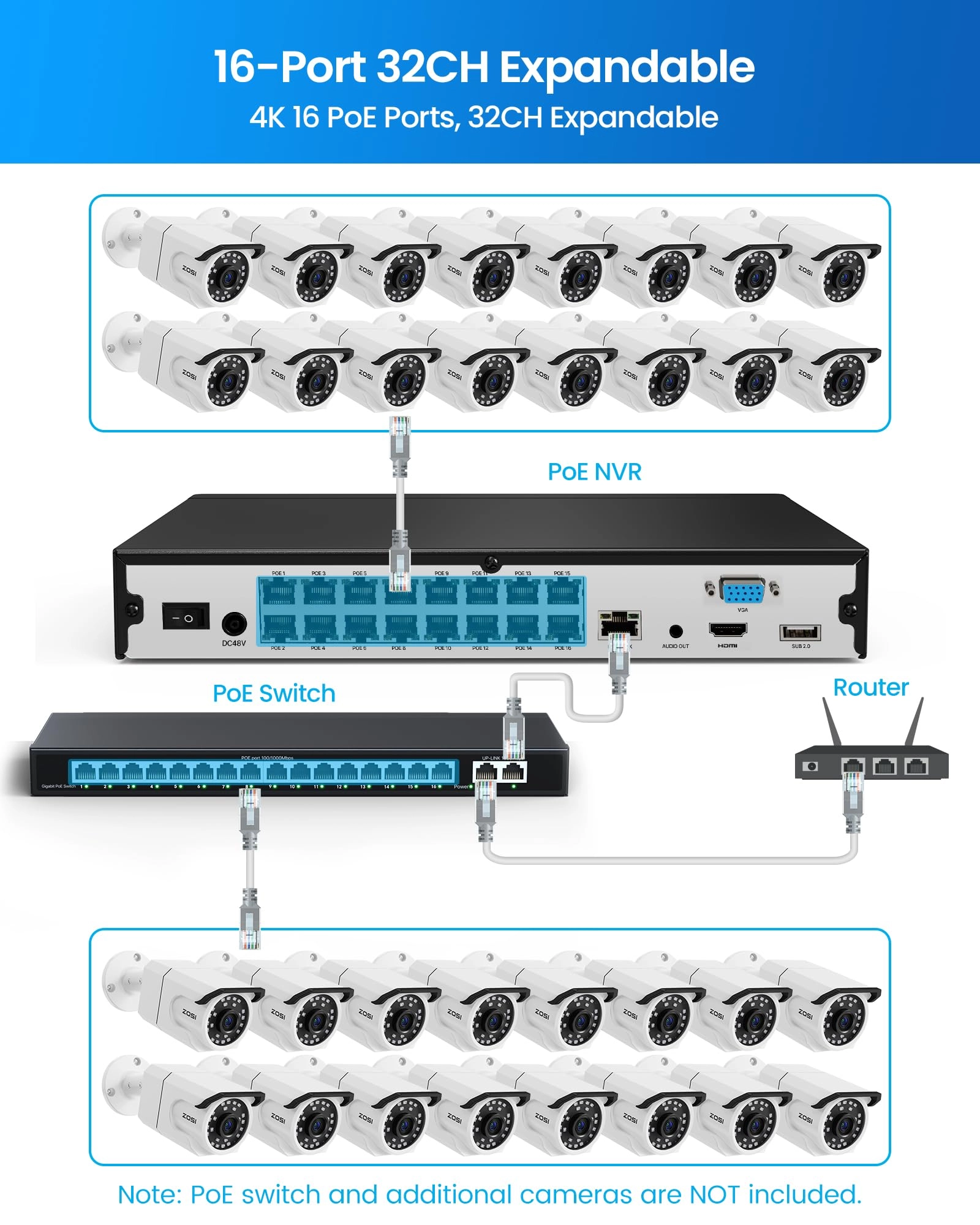 Security Camera System - 16x 24CH 4K