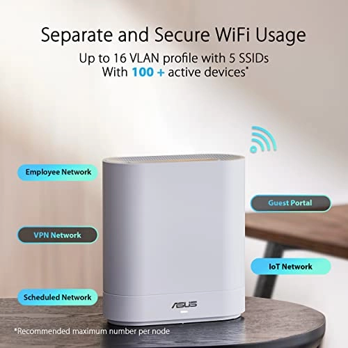 EBM68 - 7,800 Mbps WiFi 6