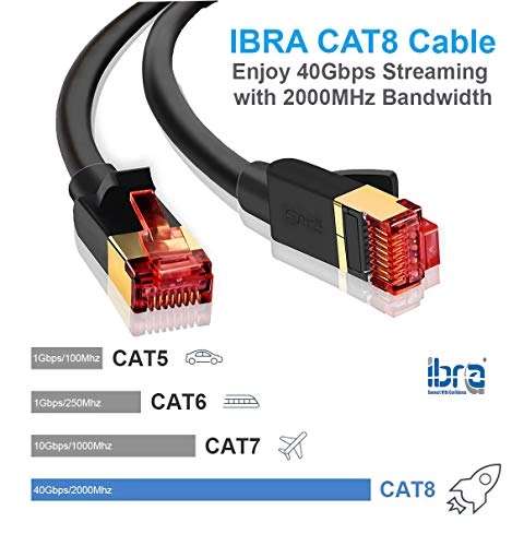CAT8 Ethernet Cable - 2M