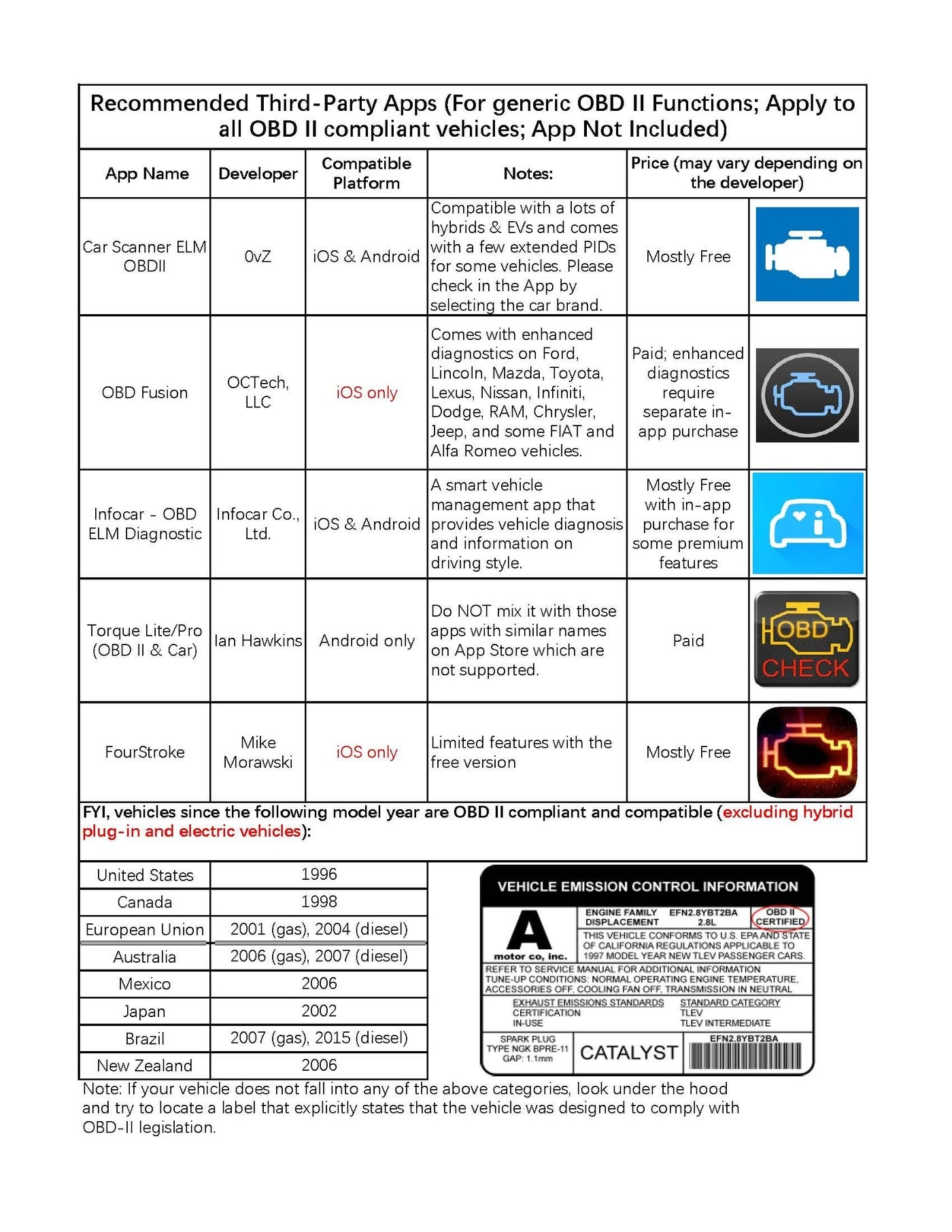 VP01 - WiFi iOS Android