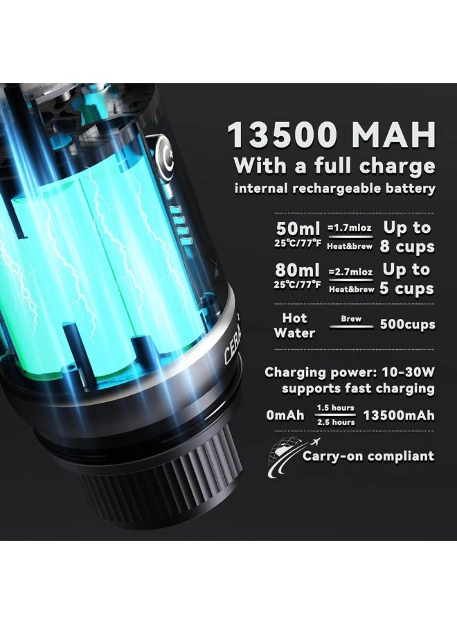 PCM03S - 80 ml 13,500mAh