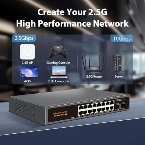 Ethernet Switch 18-ports